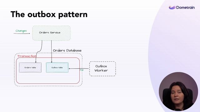 74.-What-is-the-outbox-pattern
