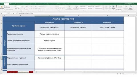 Как провести анализ конкурентов стартапа?