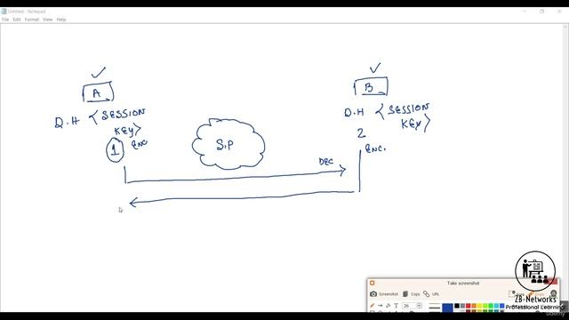 CCSA_Udemy_92_02. Securing the VPN using IPSEC