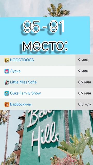 Топ 100 ютуберов в СНГ ( 1 - я часть )