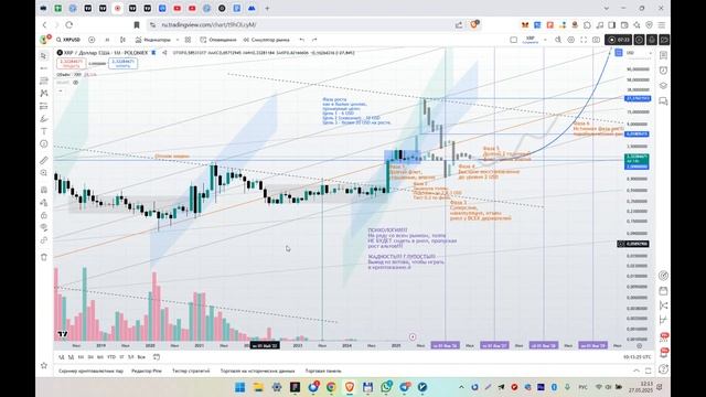 XRP пора определяться!!! Рост или флет? 2 сценария.