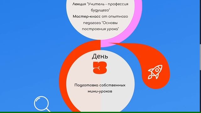 ПРОГРАММА ПРОФОРИЕНТАЦИОННОЙ СМЕНЫ «Создай своё завтра!»