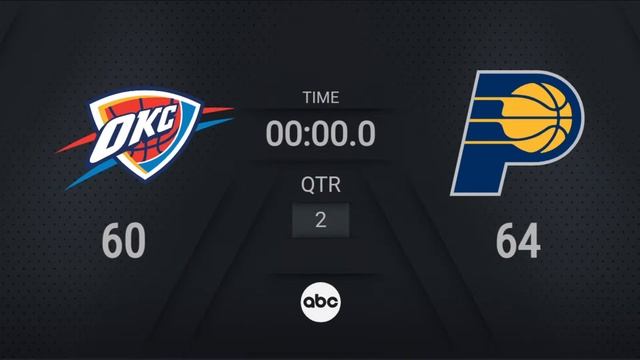Oklahoma City Thunder vs. Indiana Pacers Game 3 | #NBAFinals presented by YouTubeTV Live Scoreboard