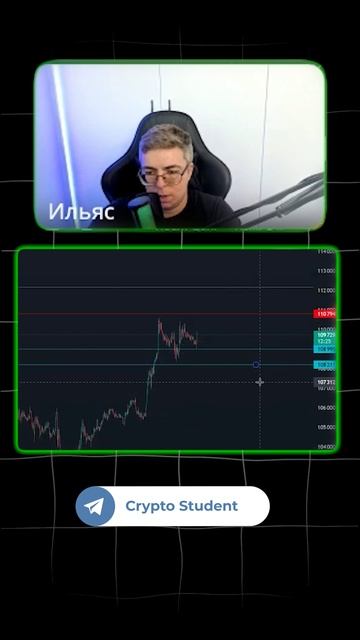 Отработка шорта по #BTC со стрима