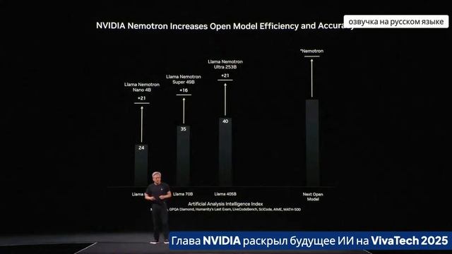 Глава NVIDIA раскрыл будущее ИИ на VivaTech 2025!