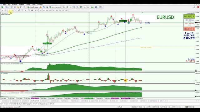 2025-06-12. Валютный рынок. Торговля. Результат