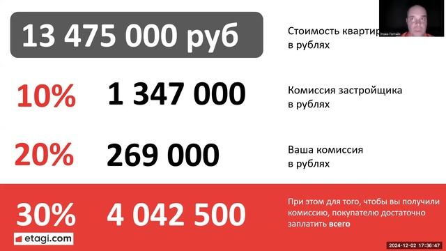 Почему СЕЙЧАС риэлторам выгодно продавать недвижимос