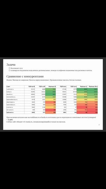 потенциал роста сайта в SEO