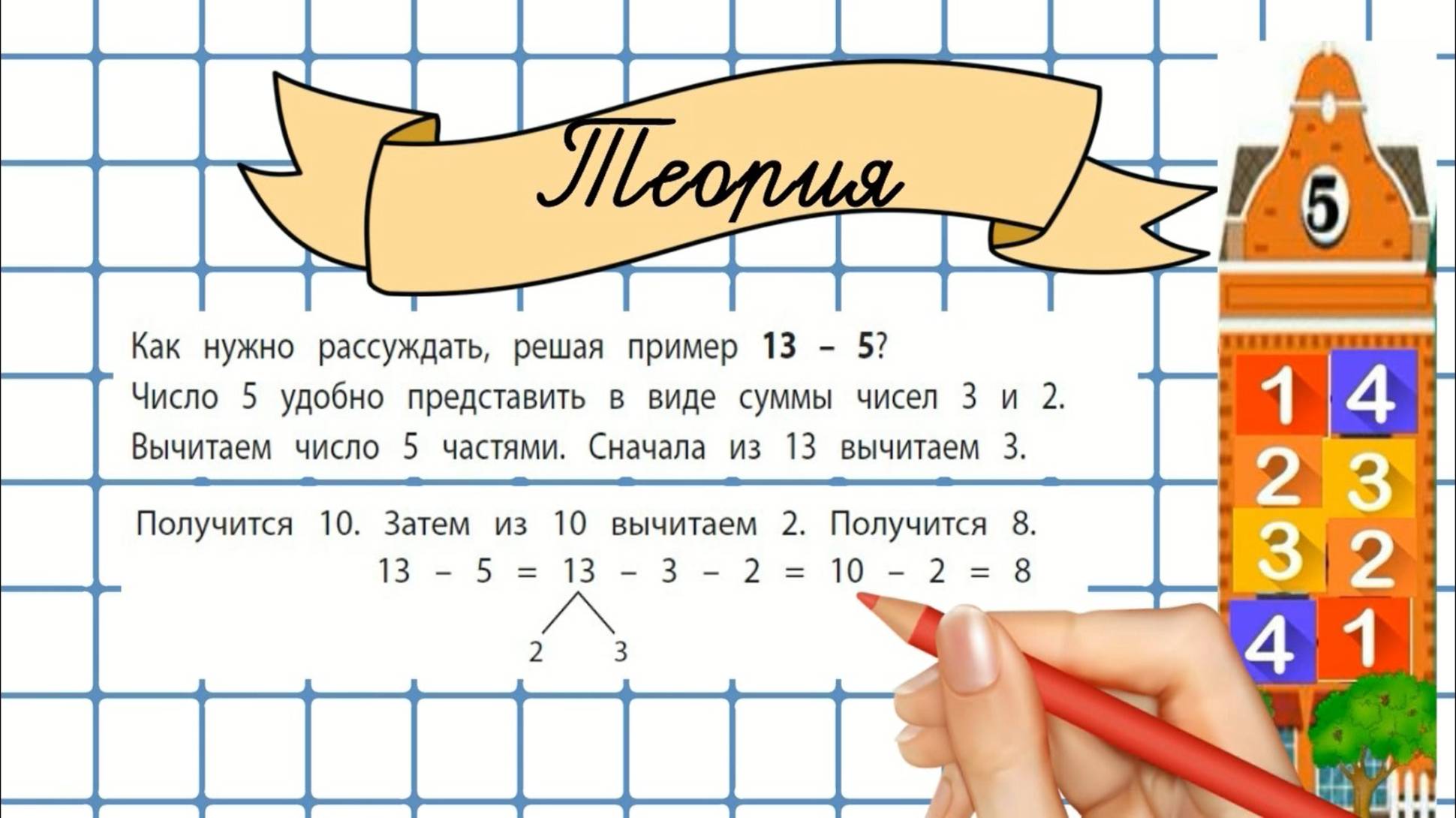 Сложение и вычитание с переходом через десяток