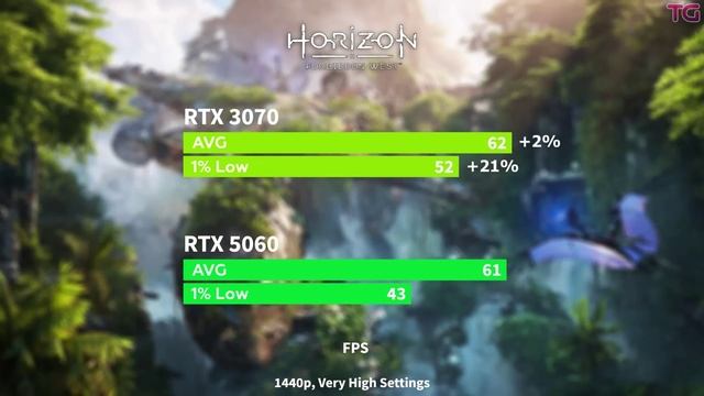 RTX 5060 vs RTX 3070 - тестирование видеокарт