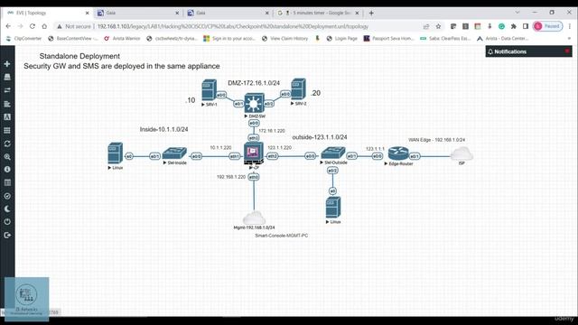 CCSA_Udemy_75_01. Standalone Deployment Overview
