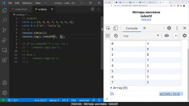 Методы массивов JavaScript. IndexOf
