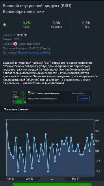 Gold trading сегодня в 9 утра новость по Британии, ожидаем какой нибудь сигнал