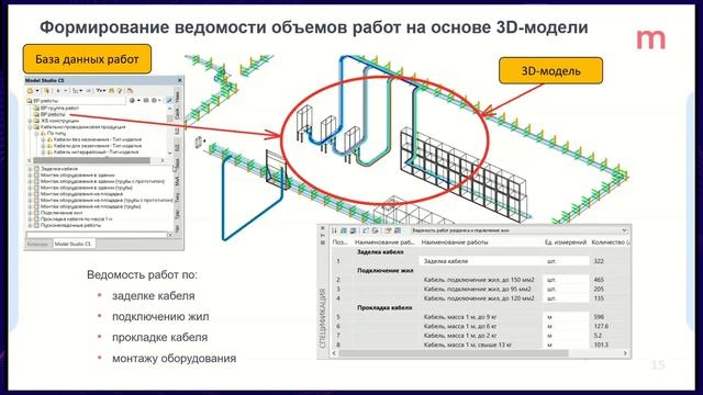 Каталоги оборудования Model Studio CS Кабельное хозяйство как основа эффективного моделирования