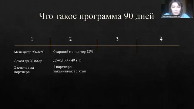 Первичный инструктаж. Запуск новичка Орифлэйм.
