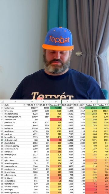 топ3 по трафику контент маркетинга