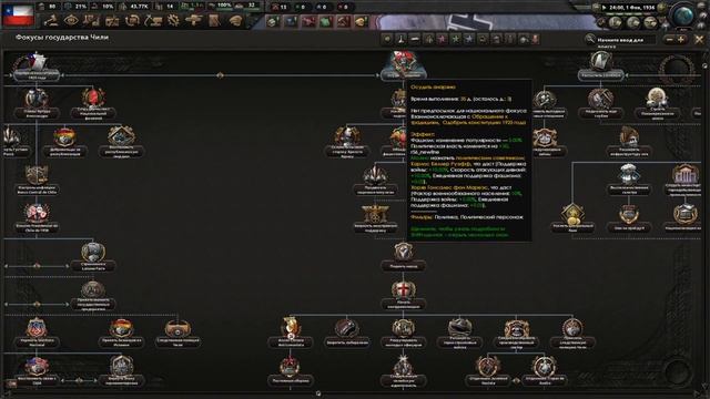 Флот за Чили) Играем в :|HEARTS OF IRON IV|: