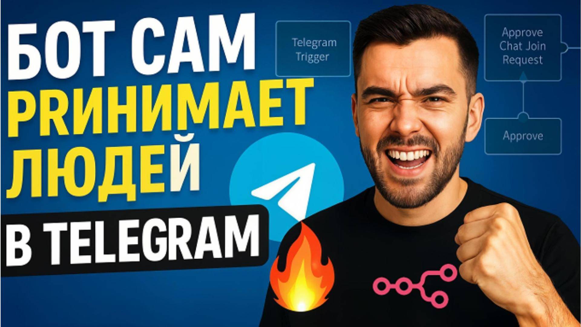 🔥 Бот сам принимает заявки в Telegram и шлёт приветствия | Автоматизация без кода через n8n