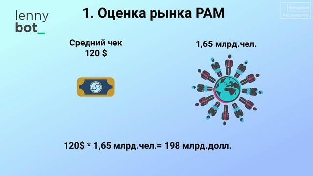 Как оценить рынок стартапа? Объём рынка. Оценка объема рынка