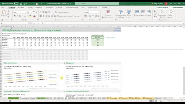 Шаблоны диаграмм Excel от онлайн-школы Excellent