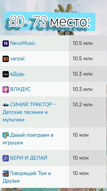 Топ 100 ютуберов в СНГ ( 2 часть )
