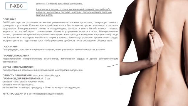 Bебинар Fusion Mesotherapy.