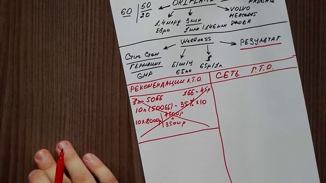 Полная презентация Бизнеса   Евгений Пенкин