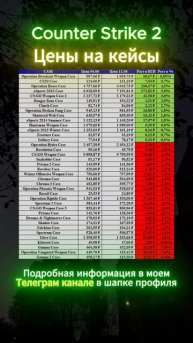 Counter Strike 2 #shorts #кс2 #csgo #cs2 #s1mple #кс #деньги #инвестиции #прибыль #наклейки #steam