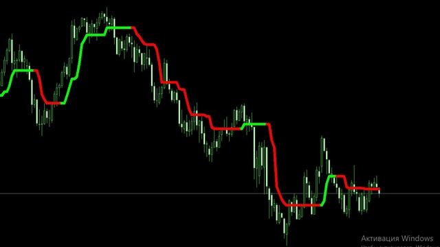 Ежедневный обзор EURUSD GBPUSD USDCHF USDJPY USDCAD AUDUSD NZDUSD