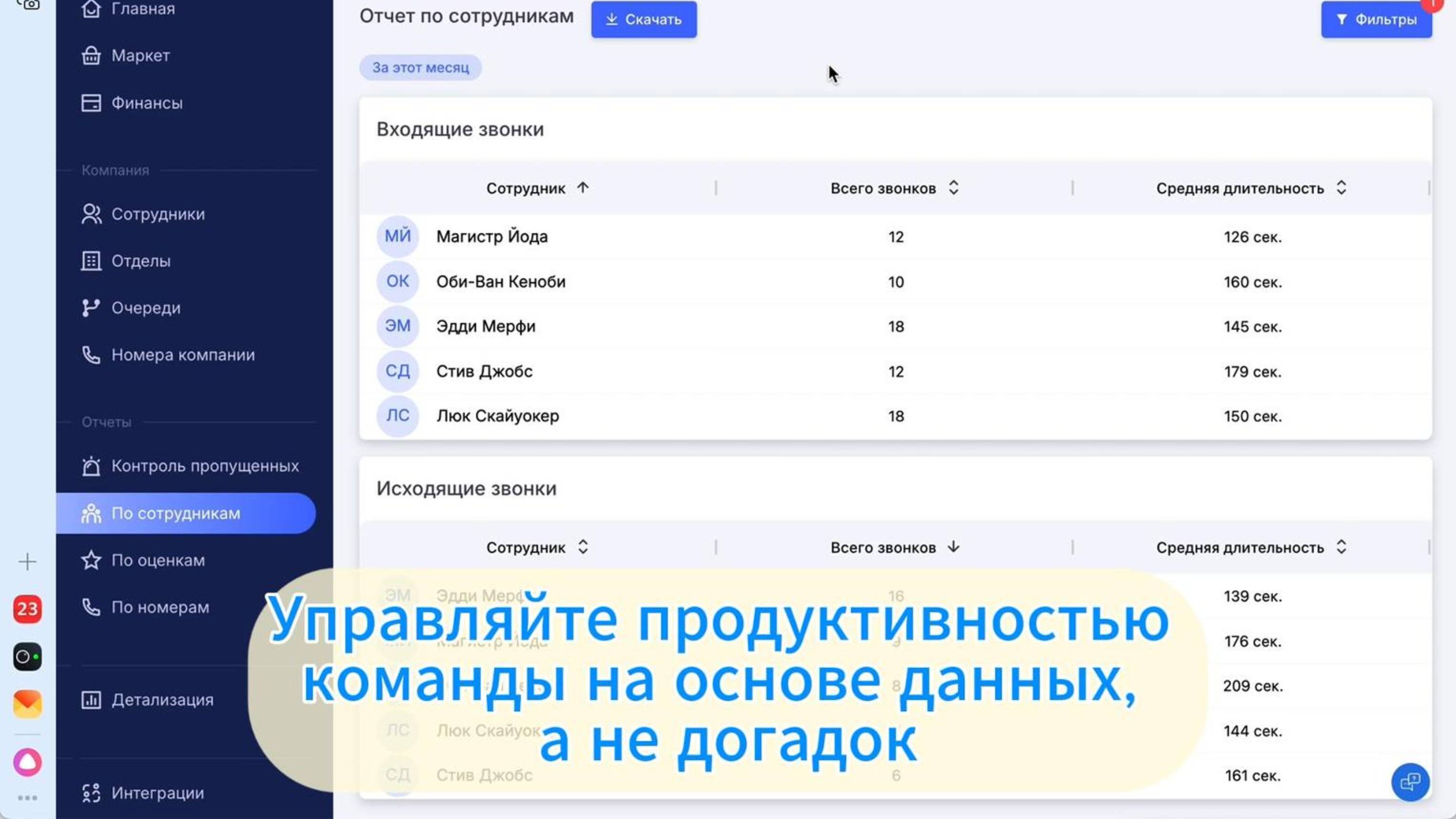 Отчет по сотрудникам в Маркете Alltel24
