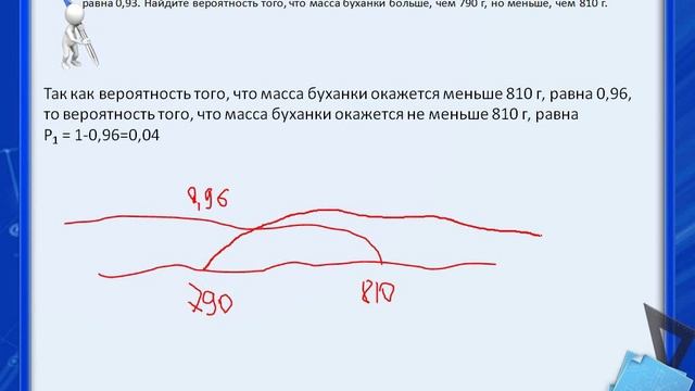 егэ профиль 21 вариант 2025 5 задание