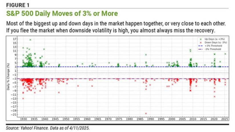 Как справиться с волатильностью и купить уранодобытчиков. Дайджест 12
