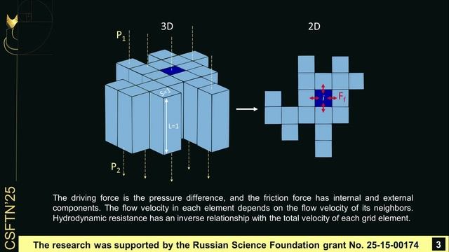 Computational assessment of the contribution of bottlenecks to the pathway of fluid transport ...
