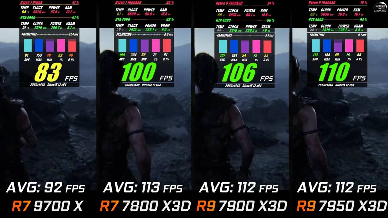 Ryzen 7 9700X vs Ryzen 7 7800X3D vs Ryzen 9 7900X3D vs Ryzen 9 7950X3D