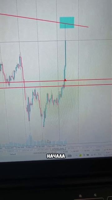 Атака Израиля на Иран привела к росту нефти на биржах