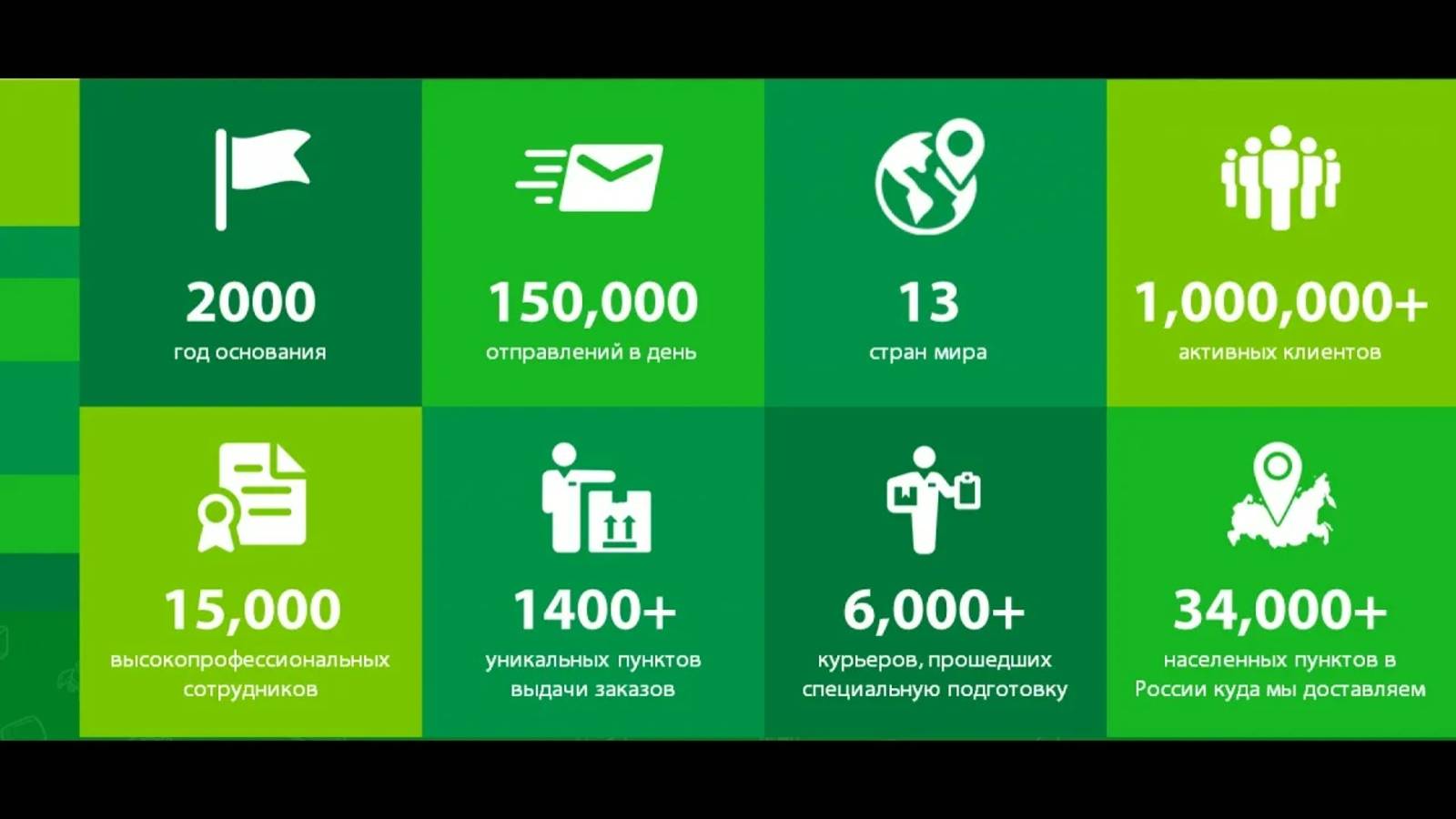 70 000 посылок в день! Невероятно! Сортировочный центр СДЭК в Дзержинском!