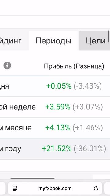 Торговые роботы Форекс: как они работают с рисками? #forex #trading #пассивныйдоход #strategy #usdt