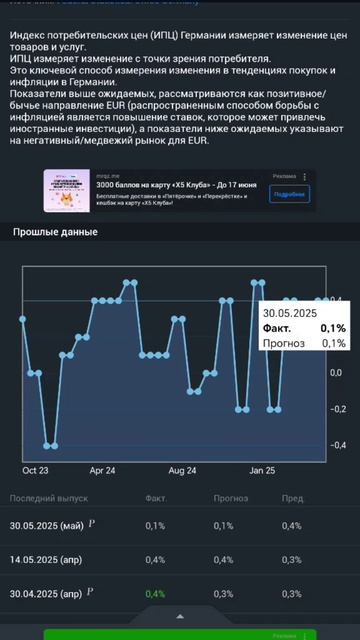 Gold trading ИПЦ в Германии уже сегодня в 9 часов, следим за графиком