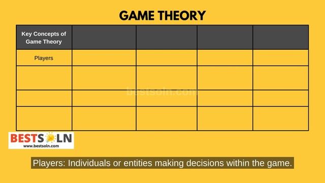 Game Theory: Decoding Strategic Interactions for Success