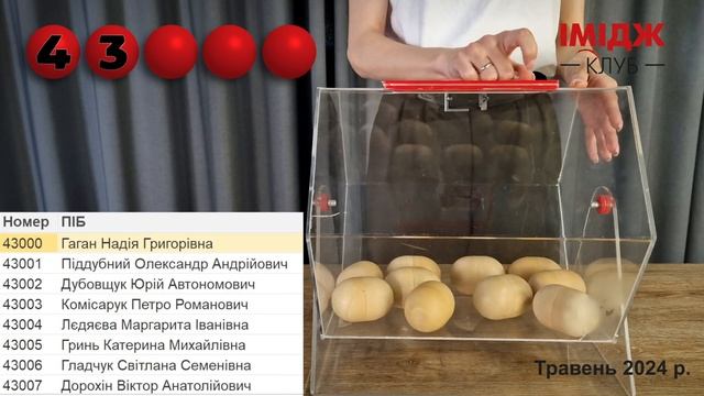 Визначення переможця маркетингової акції від «Імідж ?