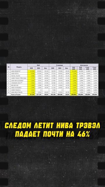 -52% LADA Vesta, -46% NIVA Travel и другие "успехи" АвтоВАЗа