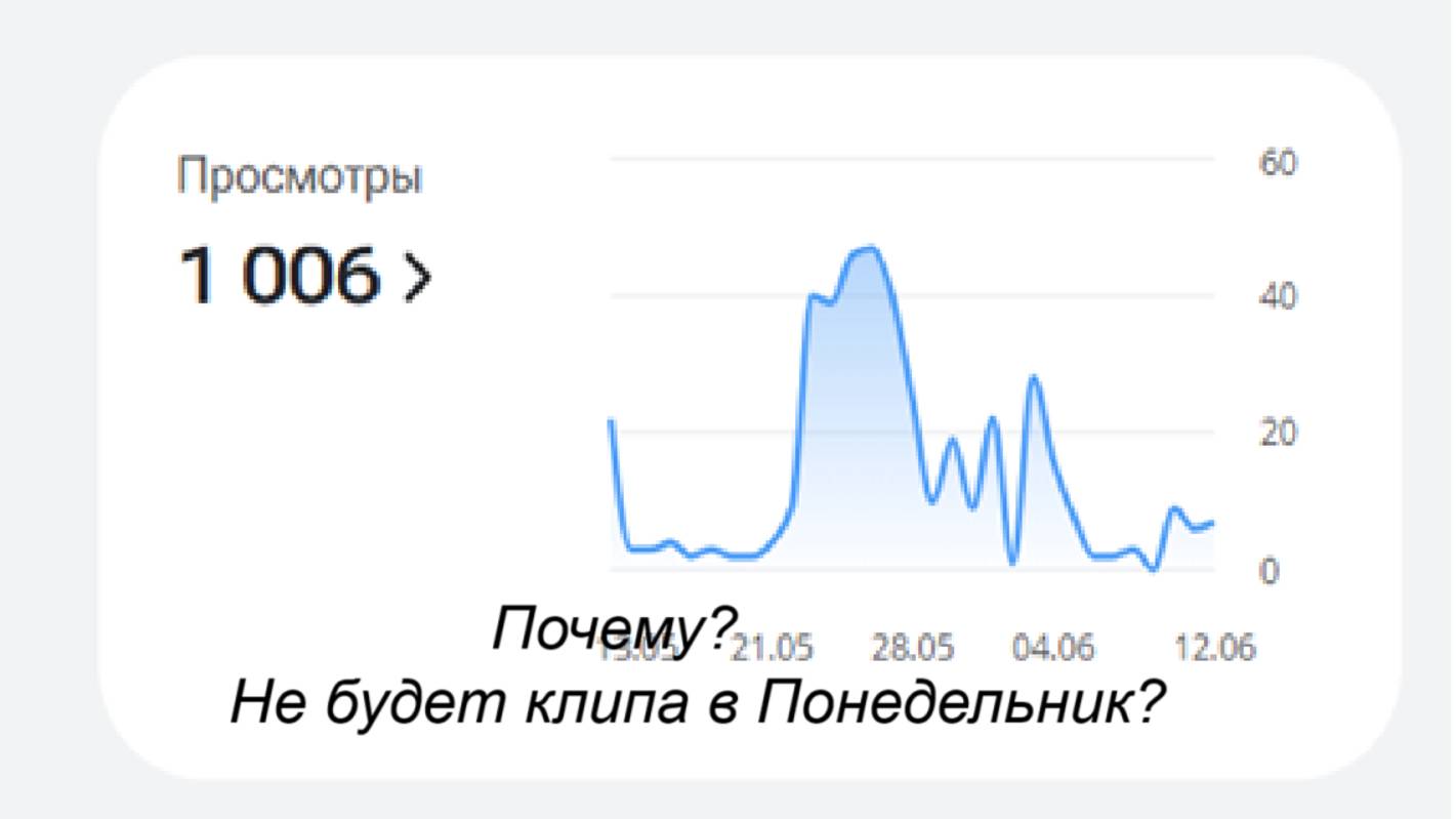 Почему в Понедельник не будет клипа ?