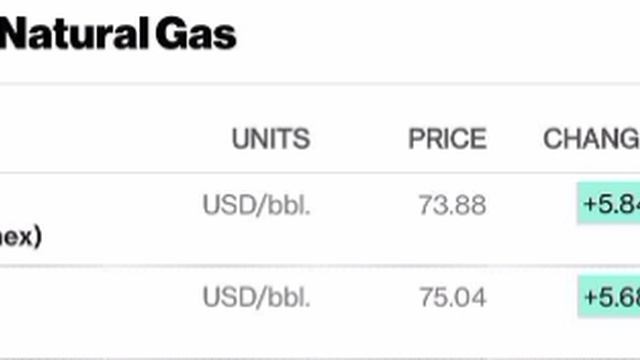 Предсказуемо цены на нефть выросли почти на 9% после атаки Израиля против Ирана, следует из графиков