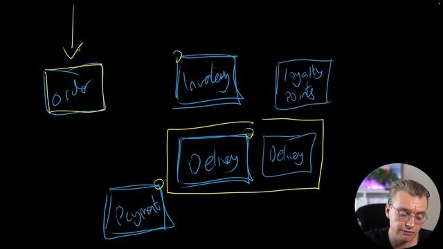 22. Service Oriented Architecture