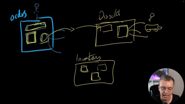 24. Microservices