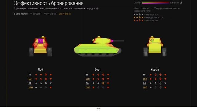 обзор ветки т62а об140 и т100лт стоит их качать и какие вас трудности ждут на пути к ним
