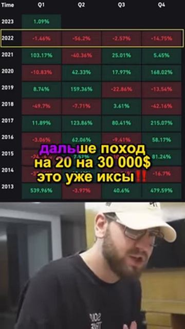 Покажи это видео тем, кому ты сказал вложиться в Биткоин по 69k$ 😂 #shorts - 2025