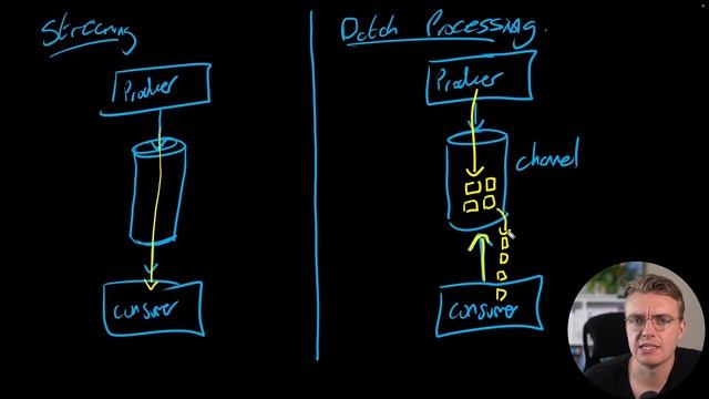 34. Streaming Vs Batch Processing