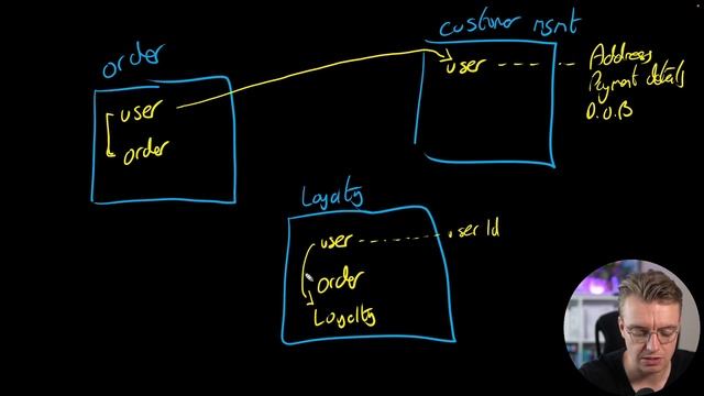 47. Context Mapping