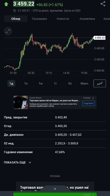 Gold trading золото вновь на пике... Что же будет дальше?
